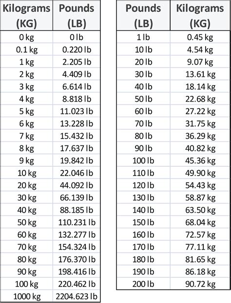 114 lbs to kg 